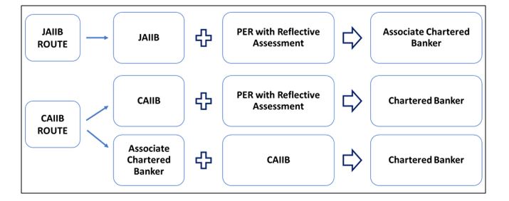 Process Diagram